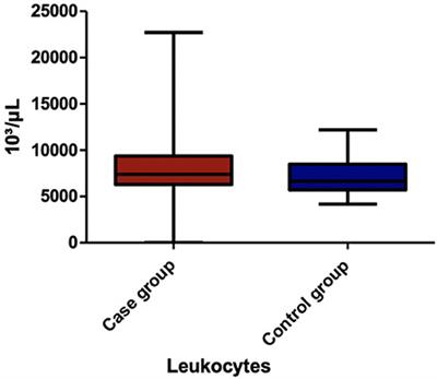 Early Inflammatory Status Related to Pediatric Obesity